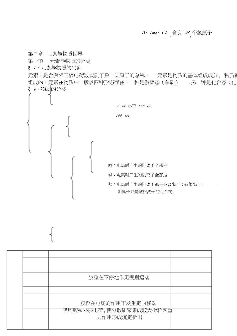 高一化学必修一知识点汇总[共14页]_第2页