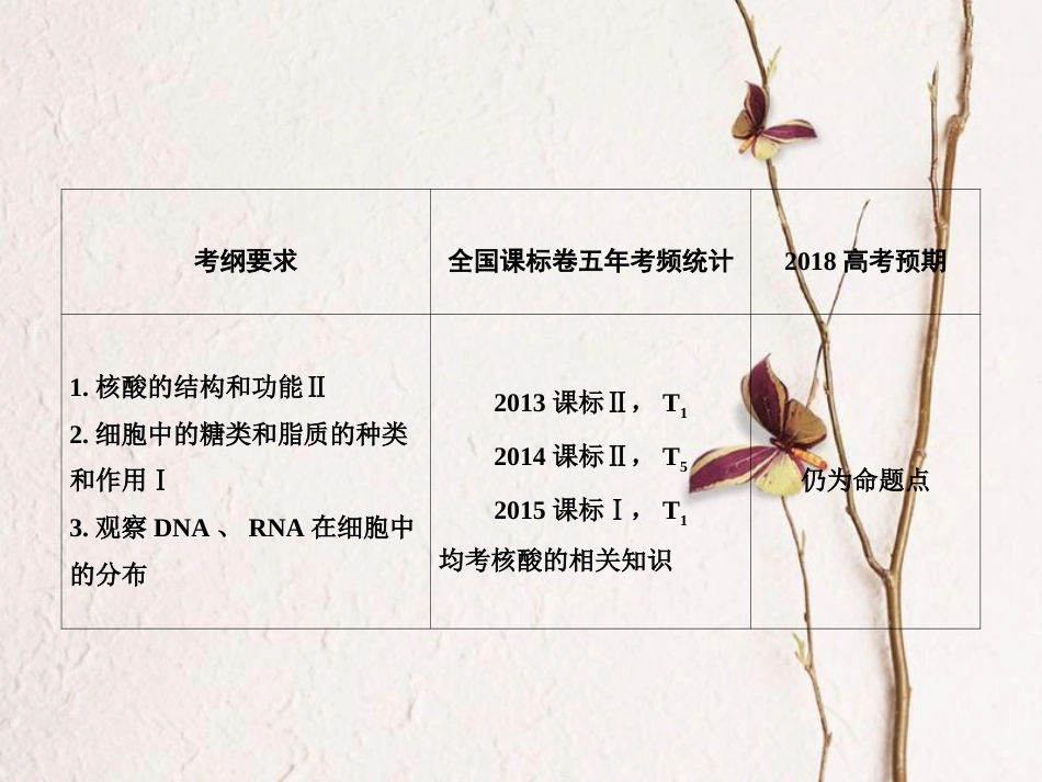（新课标）高考生物大一轮复习 第一单元 细胞及其分子组成 1.4 细胞中的核酸、糖类和脂质课件[共89页]_第3页