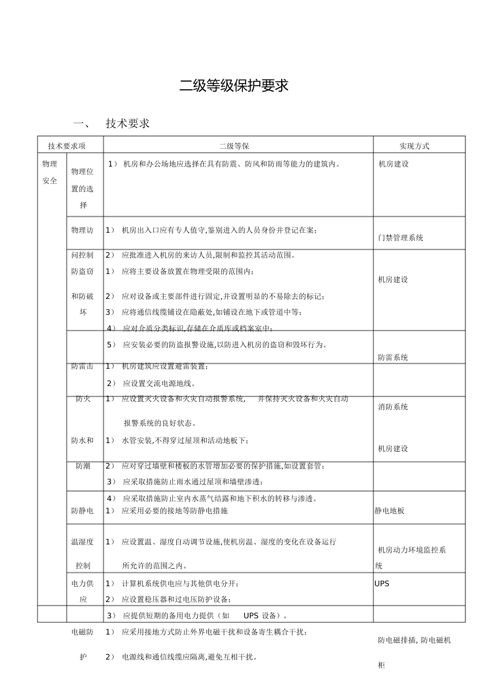 二级等保标准[共11页]_第1页
