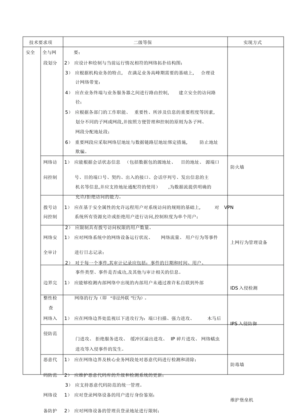 二级等保标准[共11页]_第3页