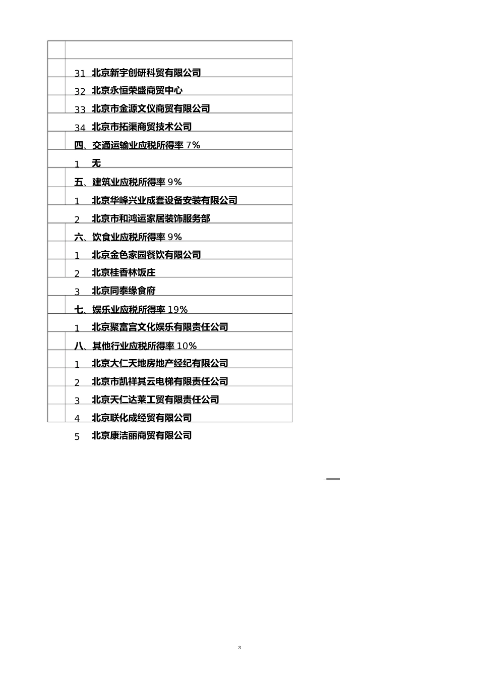 龙潭税务所联系电话[共13页]_第3页