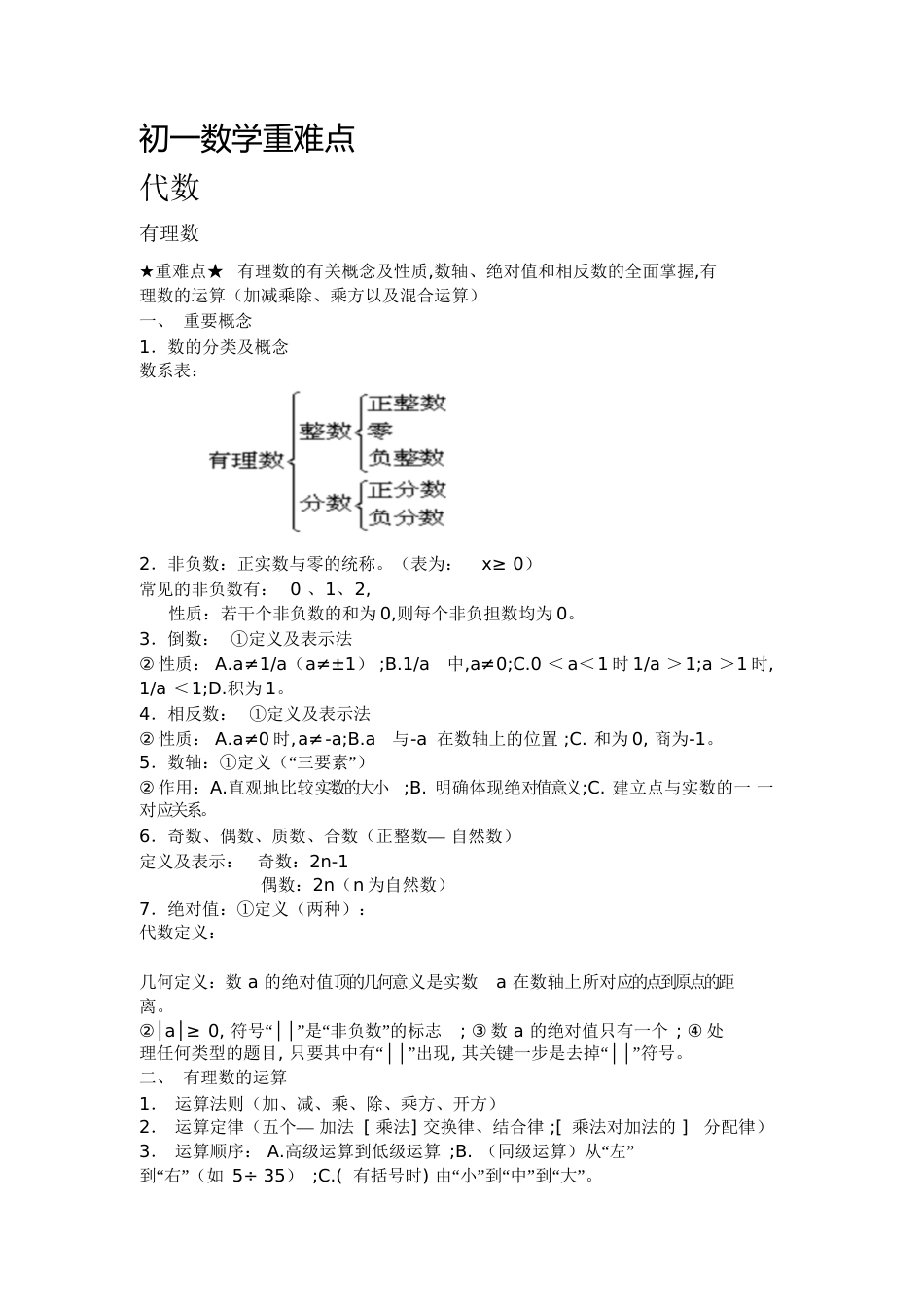 初中数学重难点[共25页]_第1页