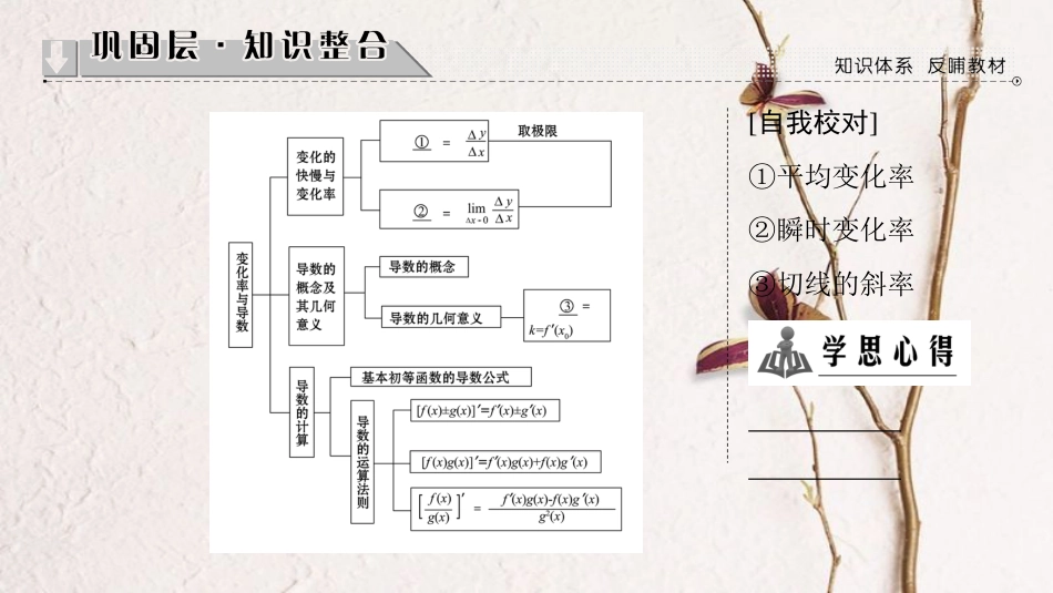 高中数学 第三章 变化率与导数章未分层突破课件 北师大版选修1-1_第2页