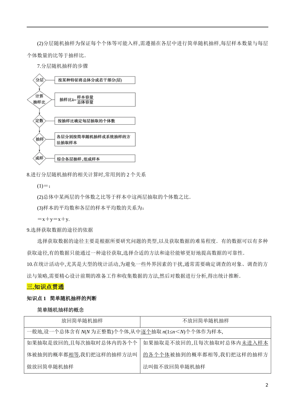 专题15 随机抽样（知识精讲）（原卷版）_第2页