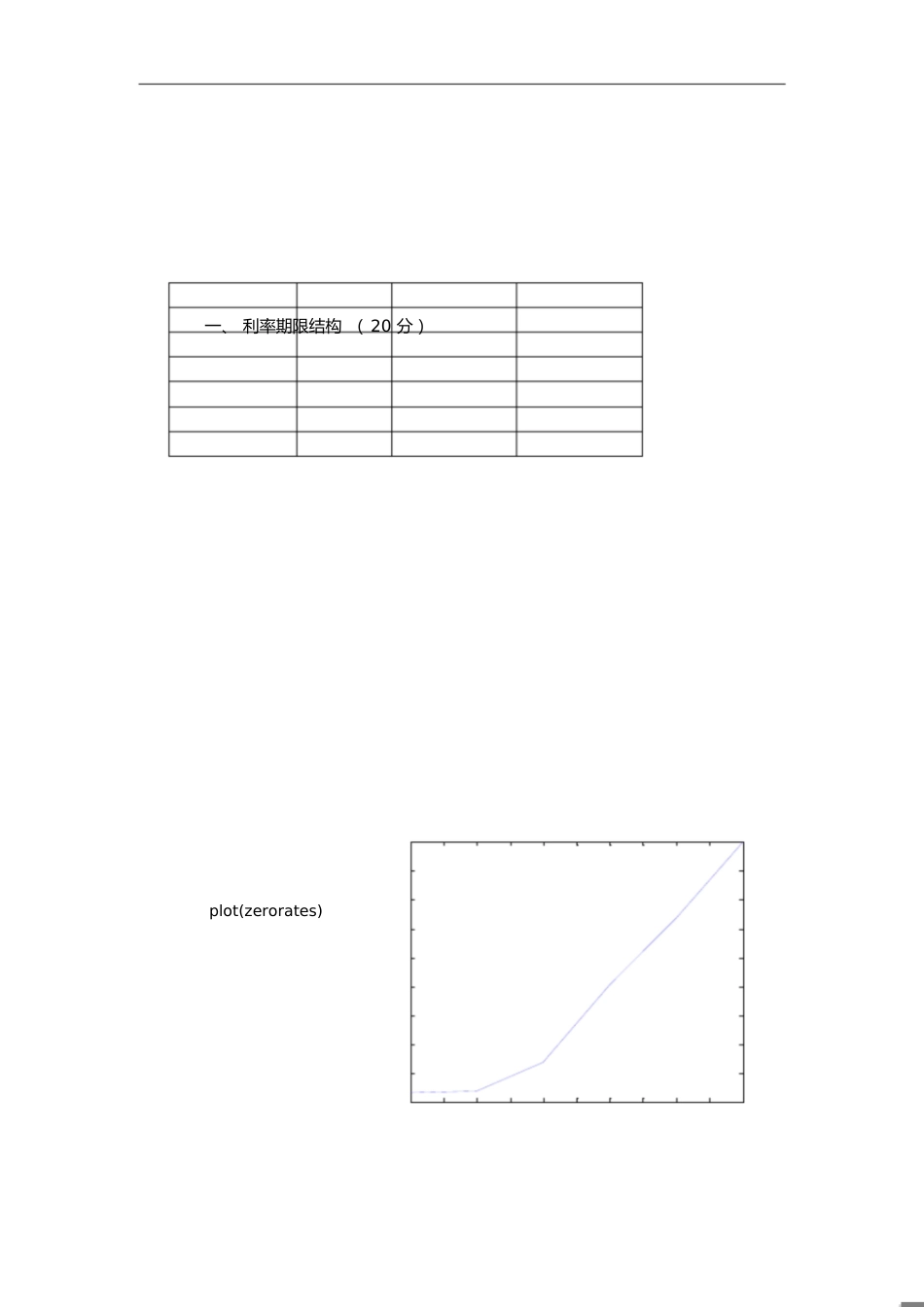 MATLAB金融计算试题[共18页]_第1页