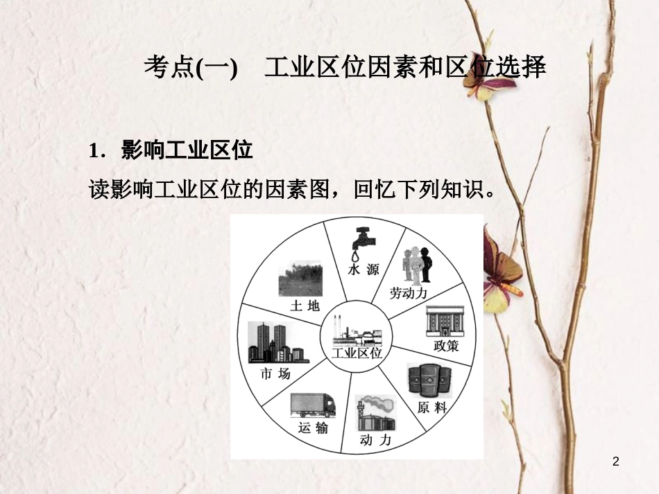 高三地理复习 第二部分 第四章 工业与地理环境 第一讲 工业的区位选择课件[共77页]_第2页