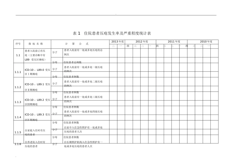 住院患者压疮发生率及严重程度计算公式[共7页]_第1页