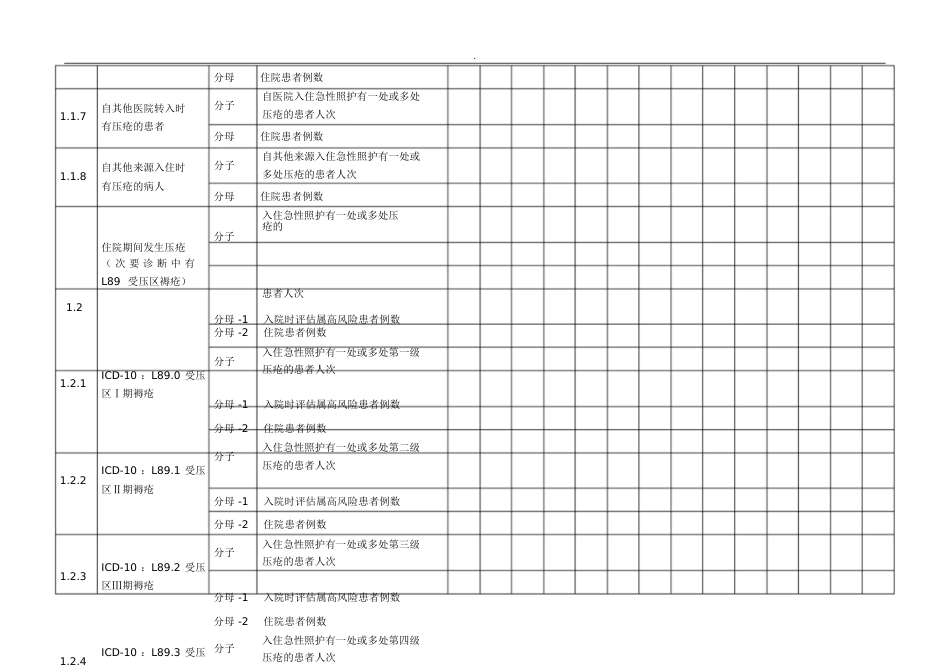 住院患者压疮发生率及严重程度计算公式[共7页]_第2页