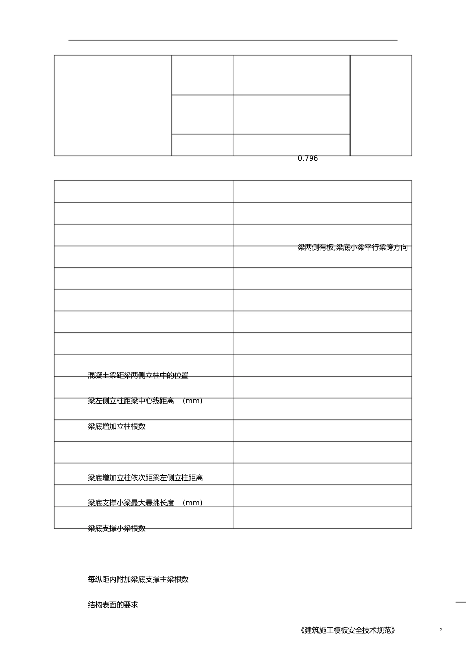 模板支撑体系计算书[共20页]_第2页