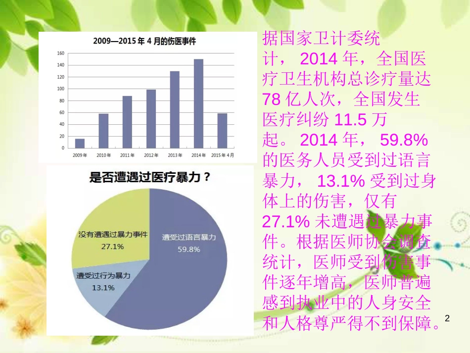 医疗纠纷防范和处理ppt课件[共40页]_第2页