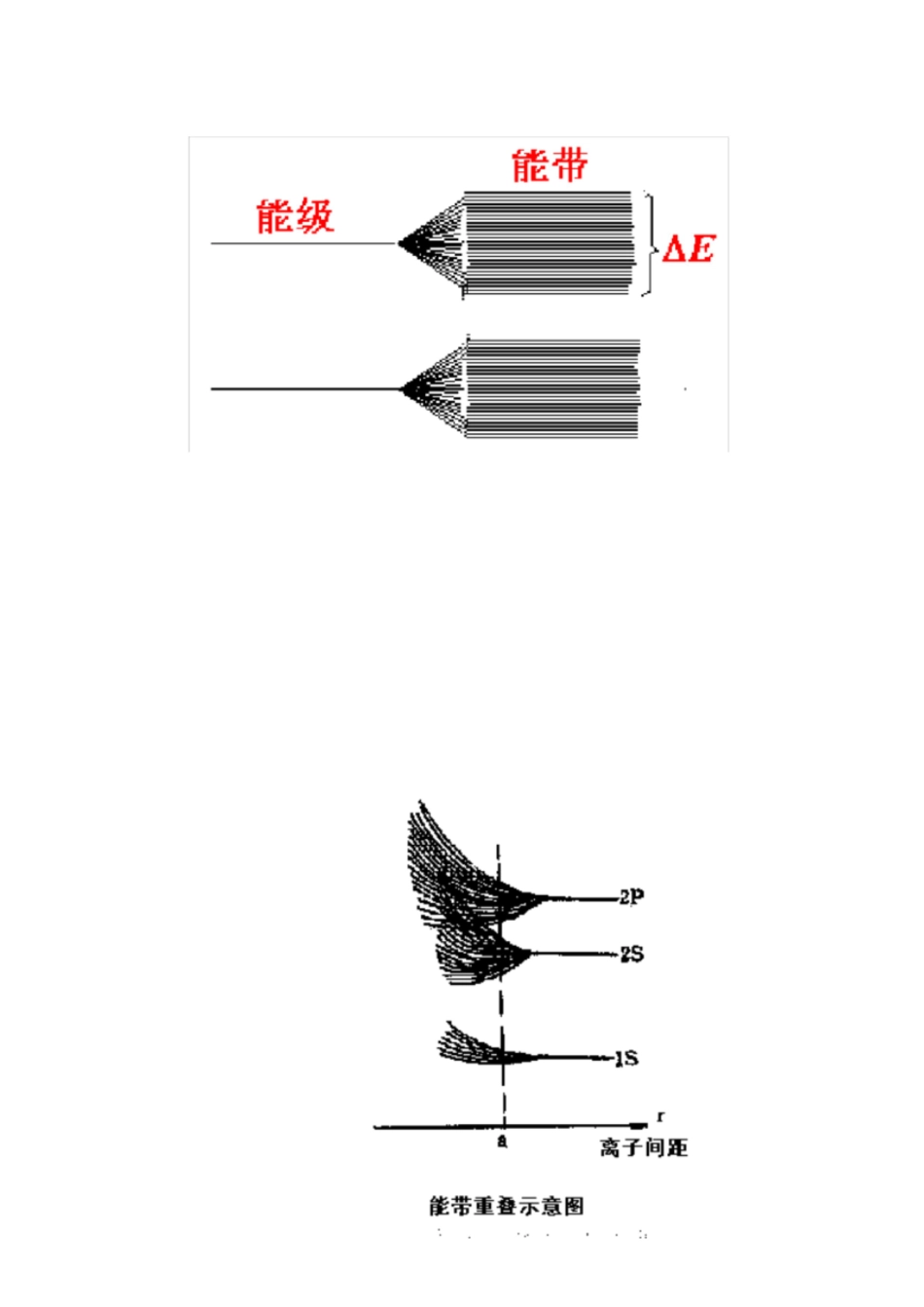 金属、半导体和绝缘体能带结构区别[共4页]_第2页