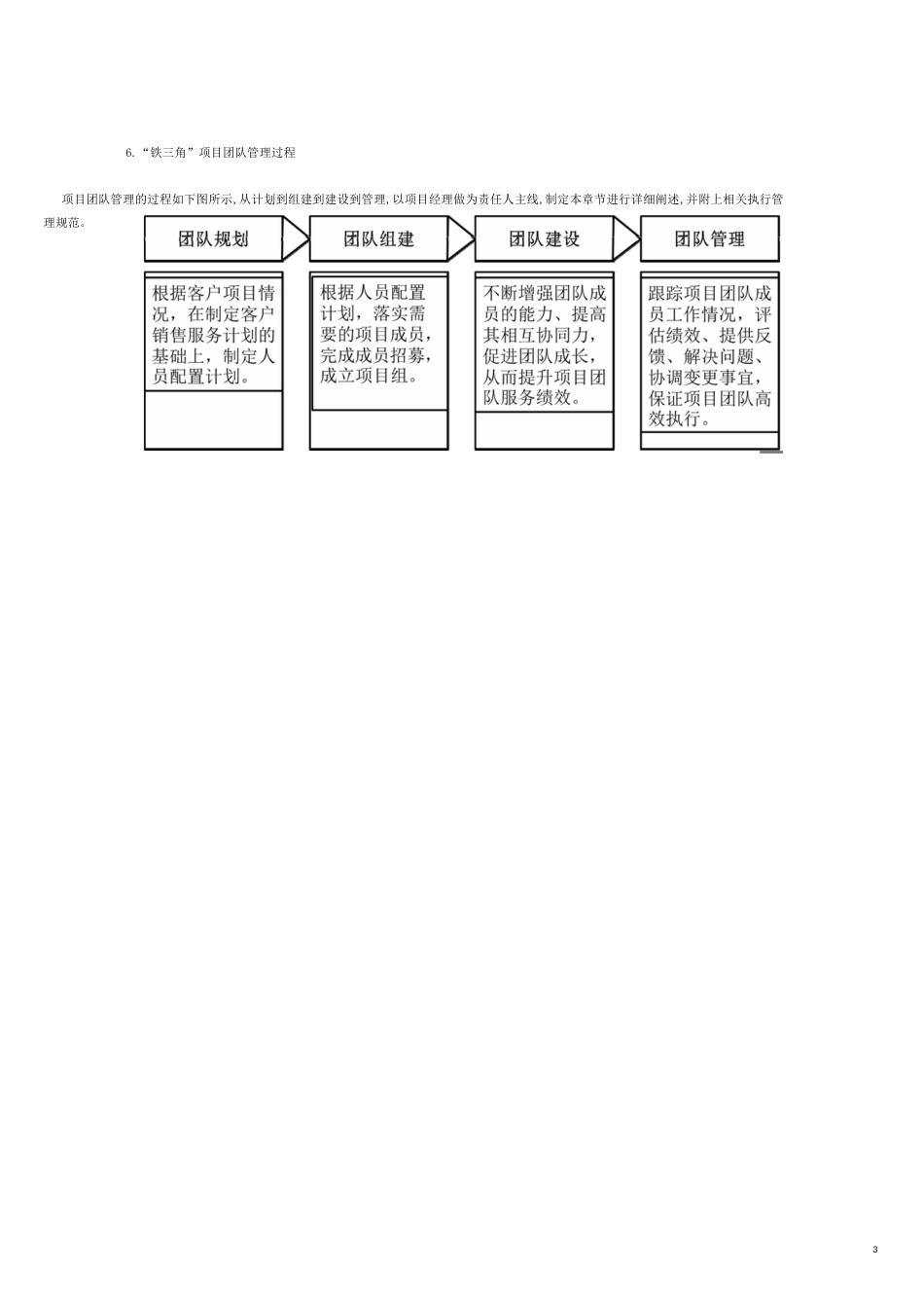 三和国际“铁三角”项目销售执行管理_第3页