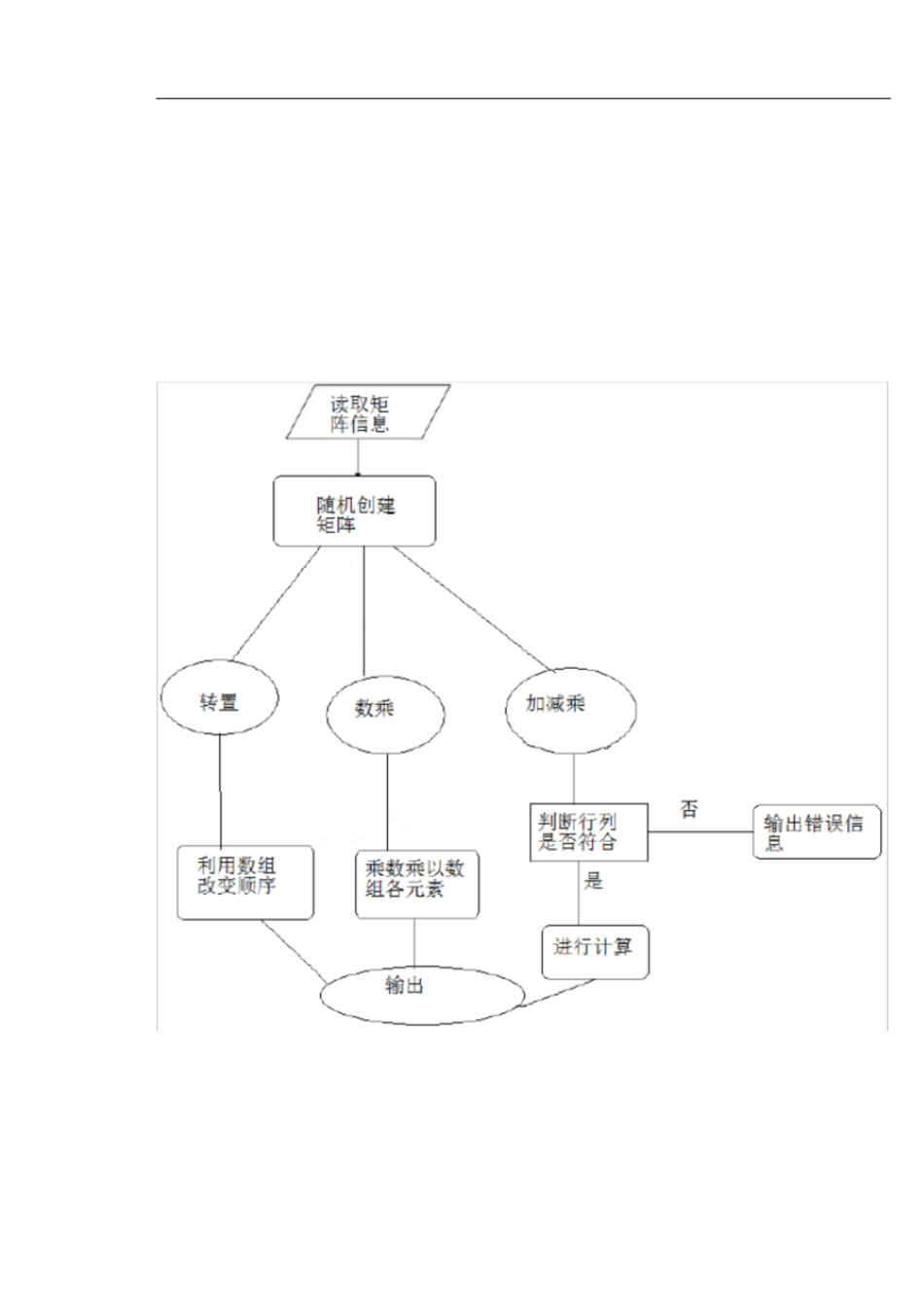 矩阵运算实验报告[共8页]_第2页