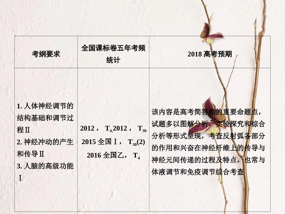 （新课标）高考生物大一轮复习 第八单元 动植物生命活动的调节 8.2 神经调节课件[共109页]_第3页