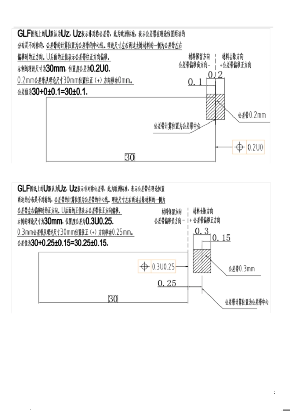 非对称分布轮廓度公差U解释[共9页]_第2页