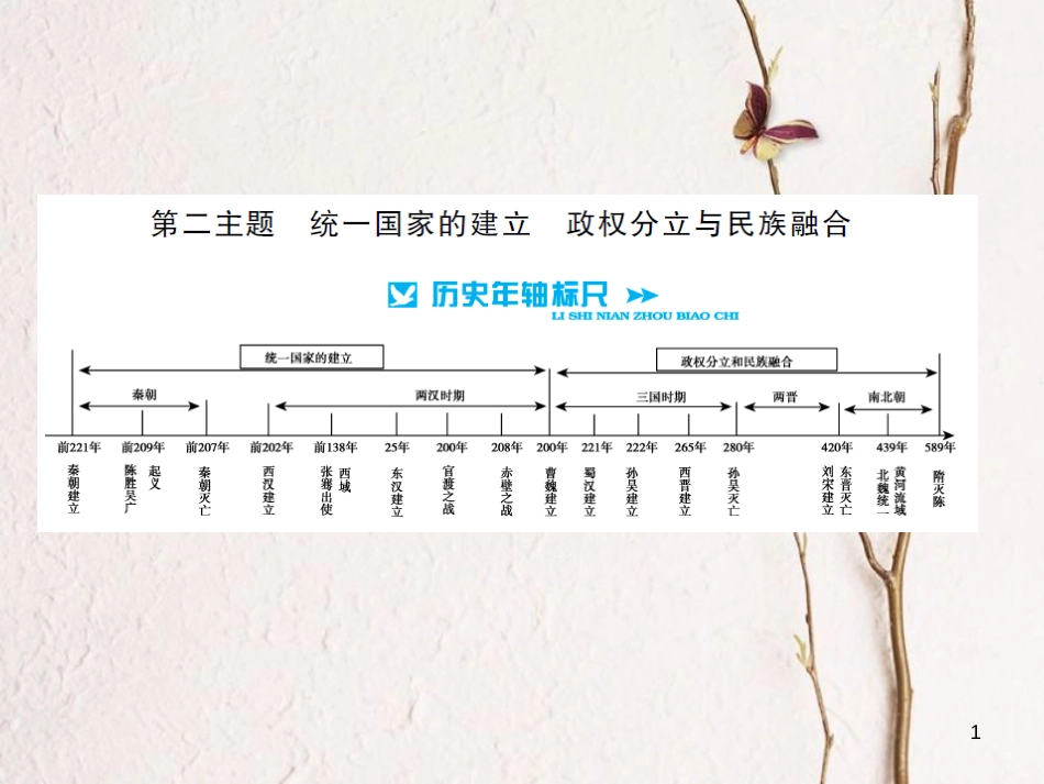 中考历史 基础知识夯实 模块一 中国古代史 第二单元 统一国家的建立、 政权分立与民族融合讲义课件 岳麓版[共10页]_第1页