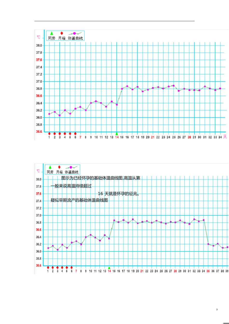 女性基础体温曲线图[共5页]_第3页