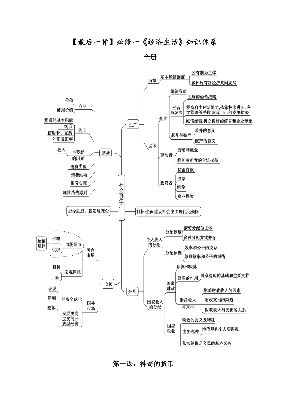 专题04 必修一《经济生活》知识体系-2020届高考政治考点与模板最后一背【学科网名师堂】_第1页