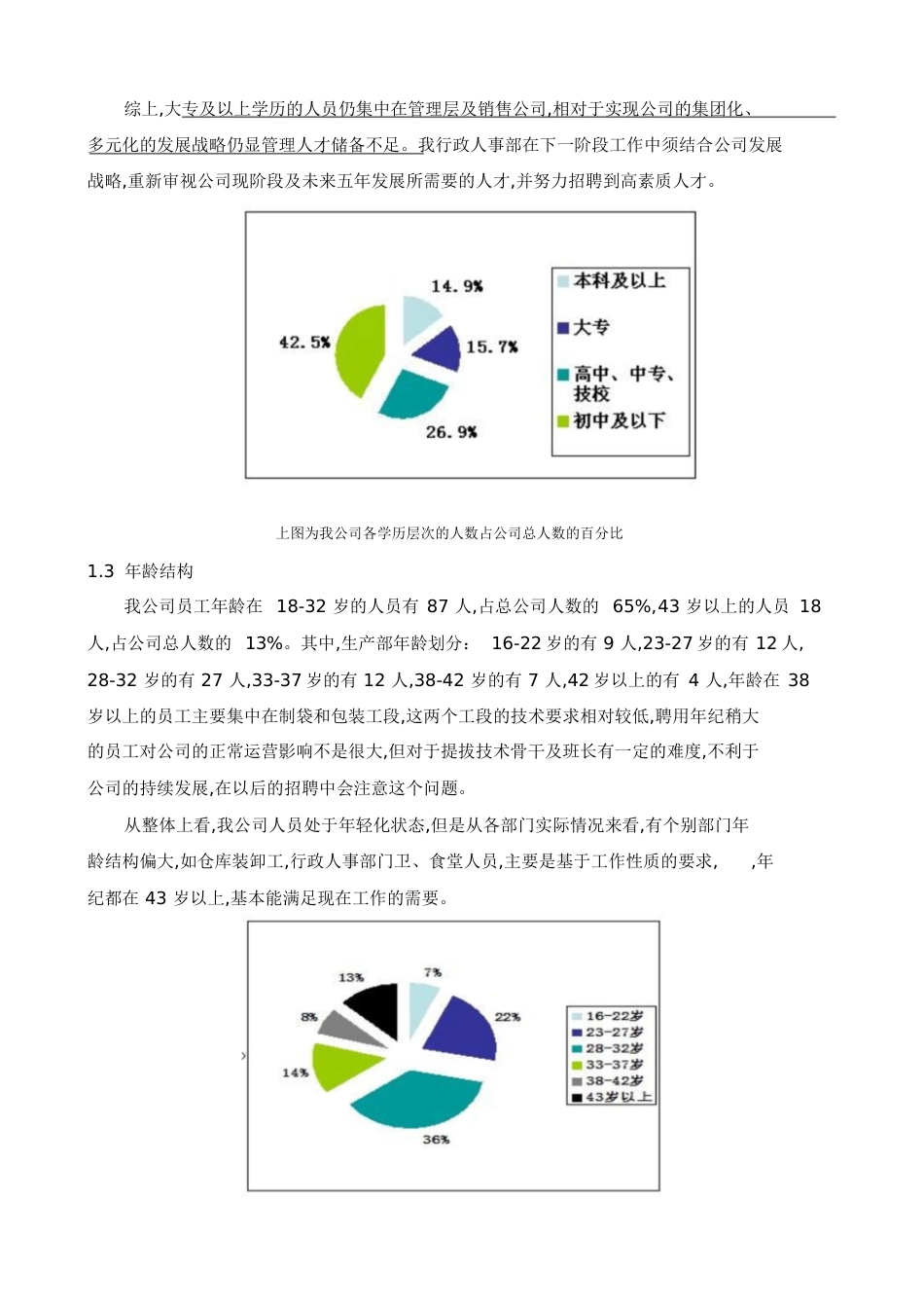 人员结构分析总结[共5页]_第2页