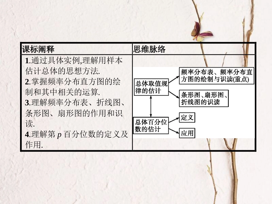 9.2.1 总体取值规律的估计 9.2.2 总体百分位数的估计-新教材2019-2020学年高一数学人教A版必修第二册同步教学课件_第1页