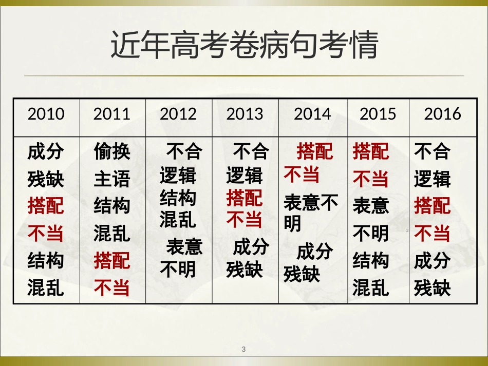 辨析并修改病句(搭配不当)ppt课件[共25页]_第2页