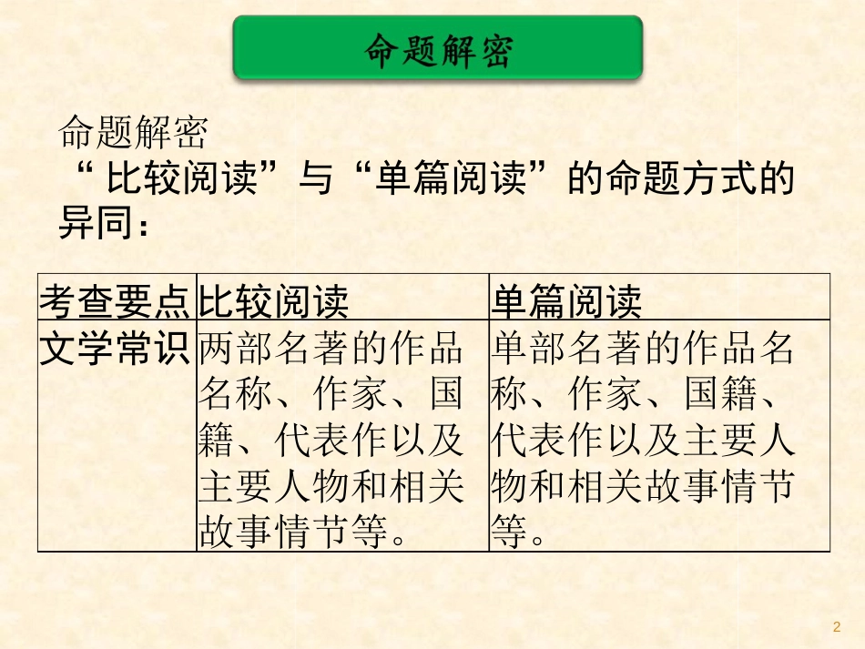 中考名著比较阅读ppt课件[文字可编辑]_第2页