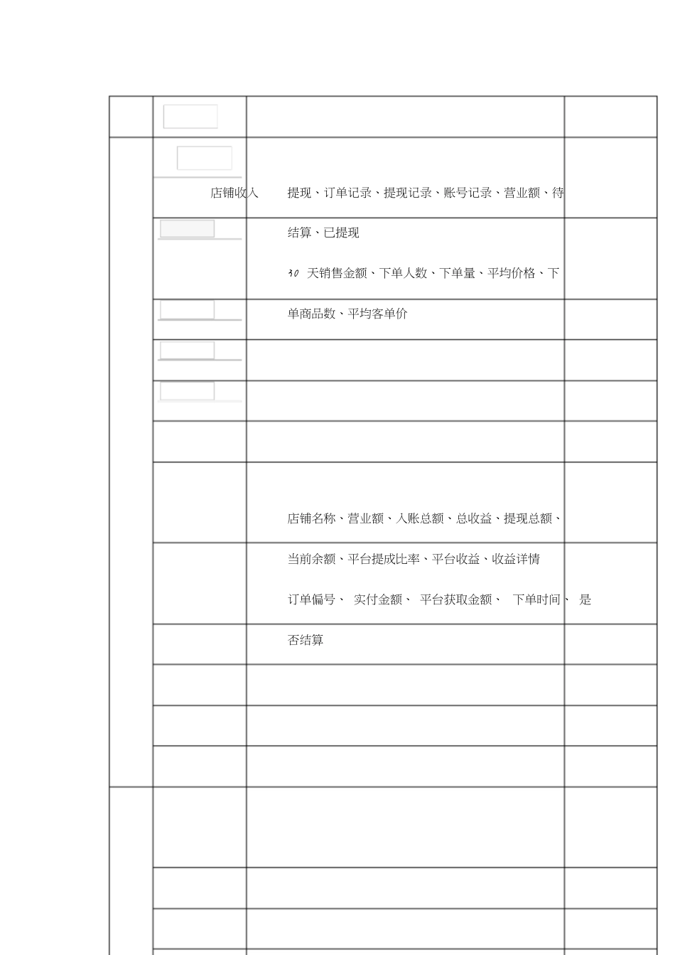 小程序功能表单[共6页]_第3页