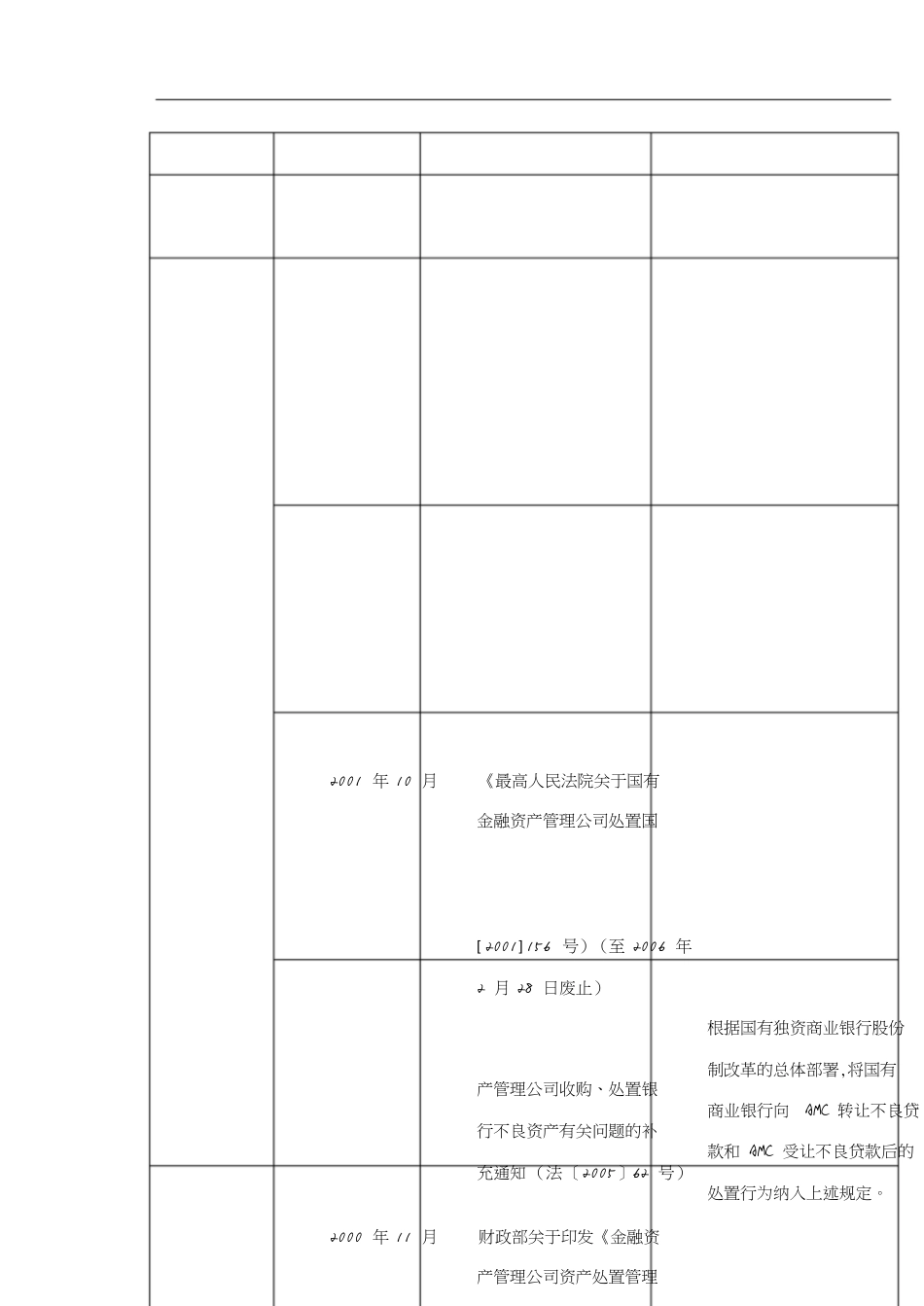 AMC监管法律规范梳理[共13页]_第2页