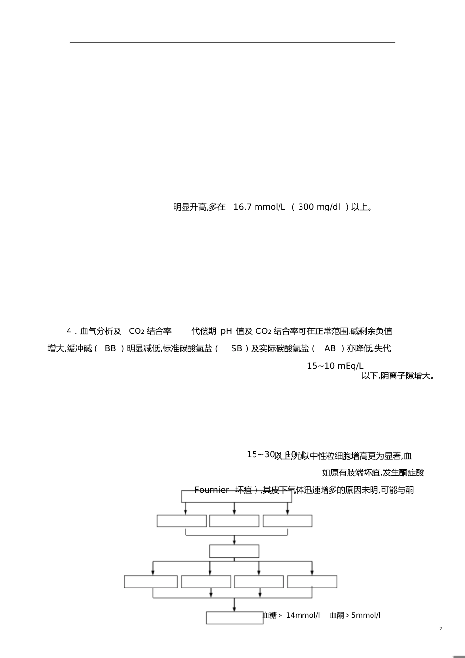 糖尿病酮症酸中毒[共5页]_第2页