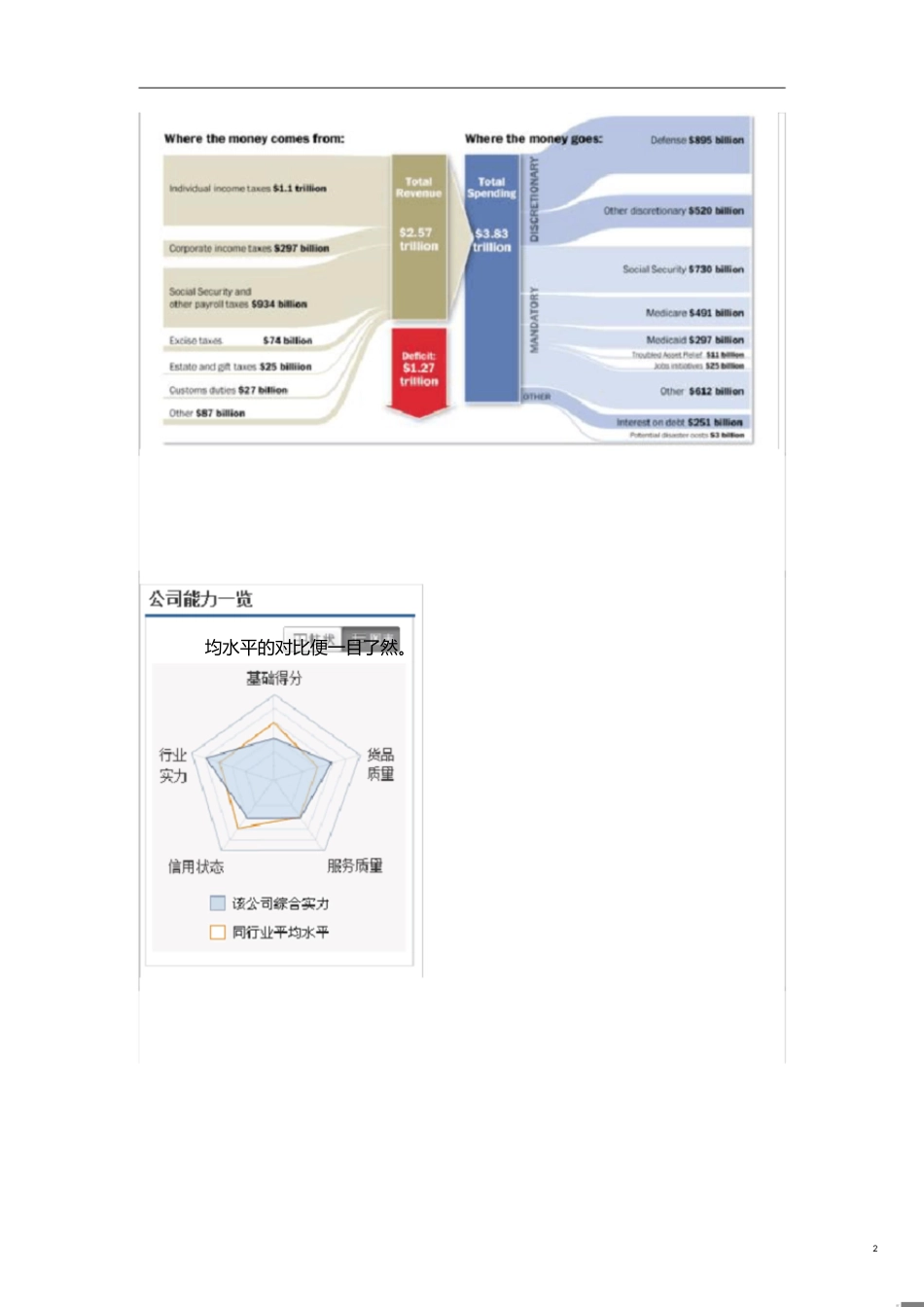 数据可视化常用的五种方式及案例分析[共9页]_第2页