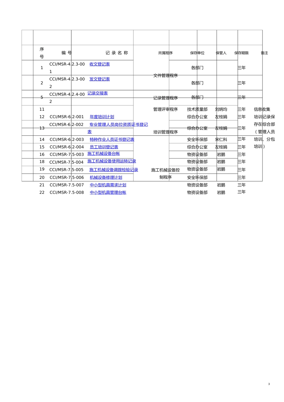 项目管理项目报告项目三个体系职能分配表南方国际商贸城_第3页