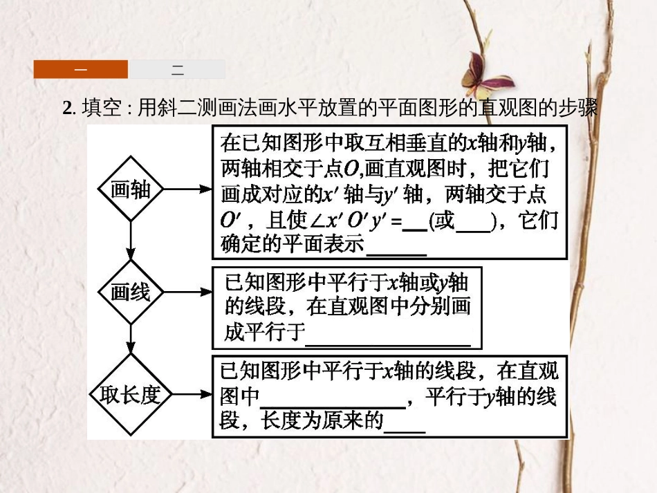 8.2 立体图形的直观图-新教材2019-2020学年高一数学人教A版必修第二册同步教学课件_第3页