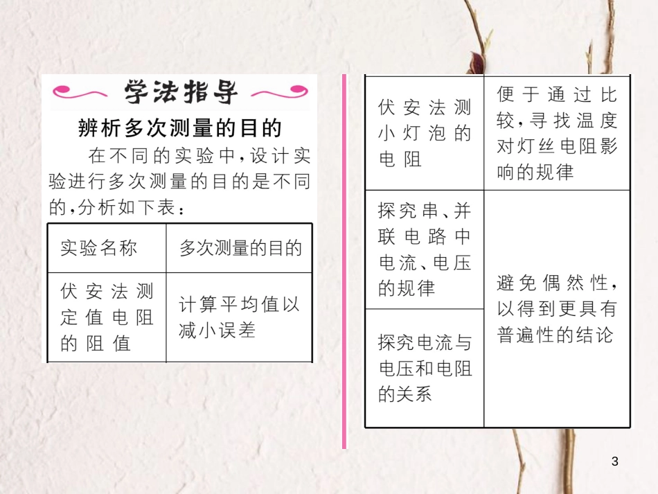 （云南专用）九年级物理全册 15.3“伏安法”测电阻 第1课时“伏安法”测电阻作业课件 （新版）沪科版_第3页