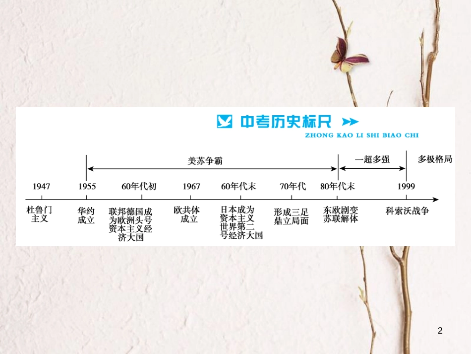 中考历史总复习 模块六 世界现代史 第四单元 战后世界格局的演变讲解课件[共10页]_第2页