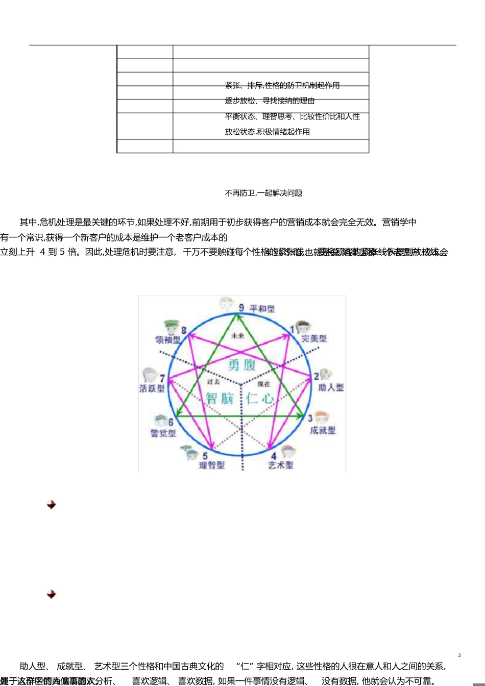 九型人格在销售中的运用(上)[共5页]_第3页