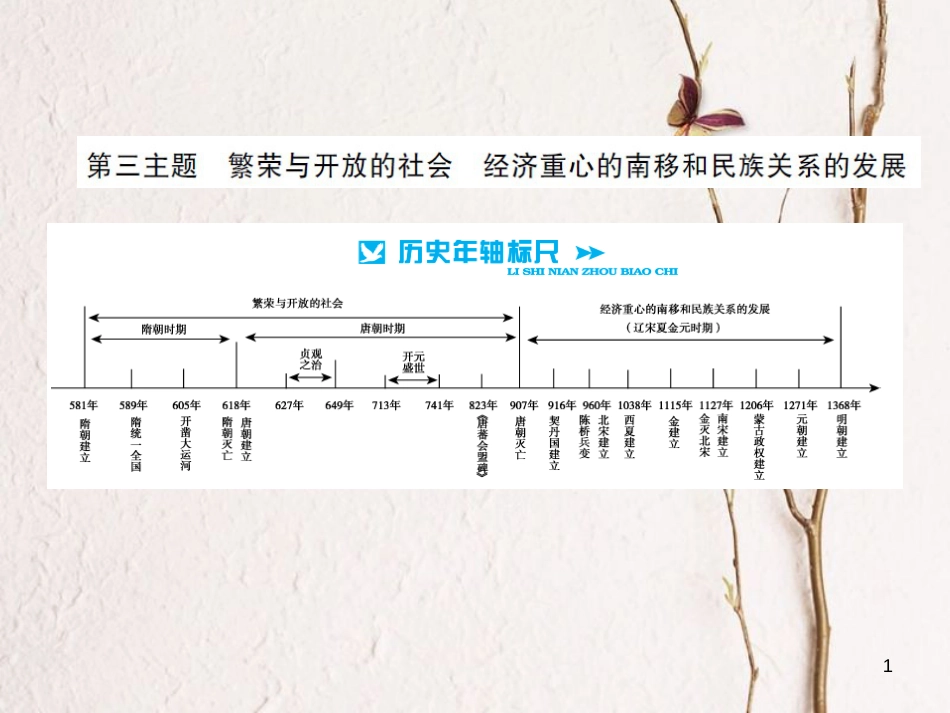 中考历史 基础知识夯实 模块一 中国古代史 第三单元 繁荣与开放的社会、经济重心的南移和民族关系的发展讲义课件 岳麓版[共10页]_第1页