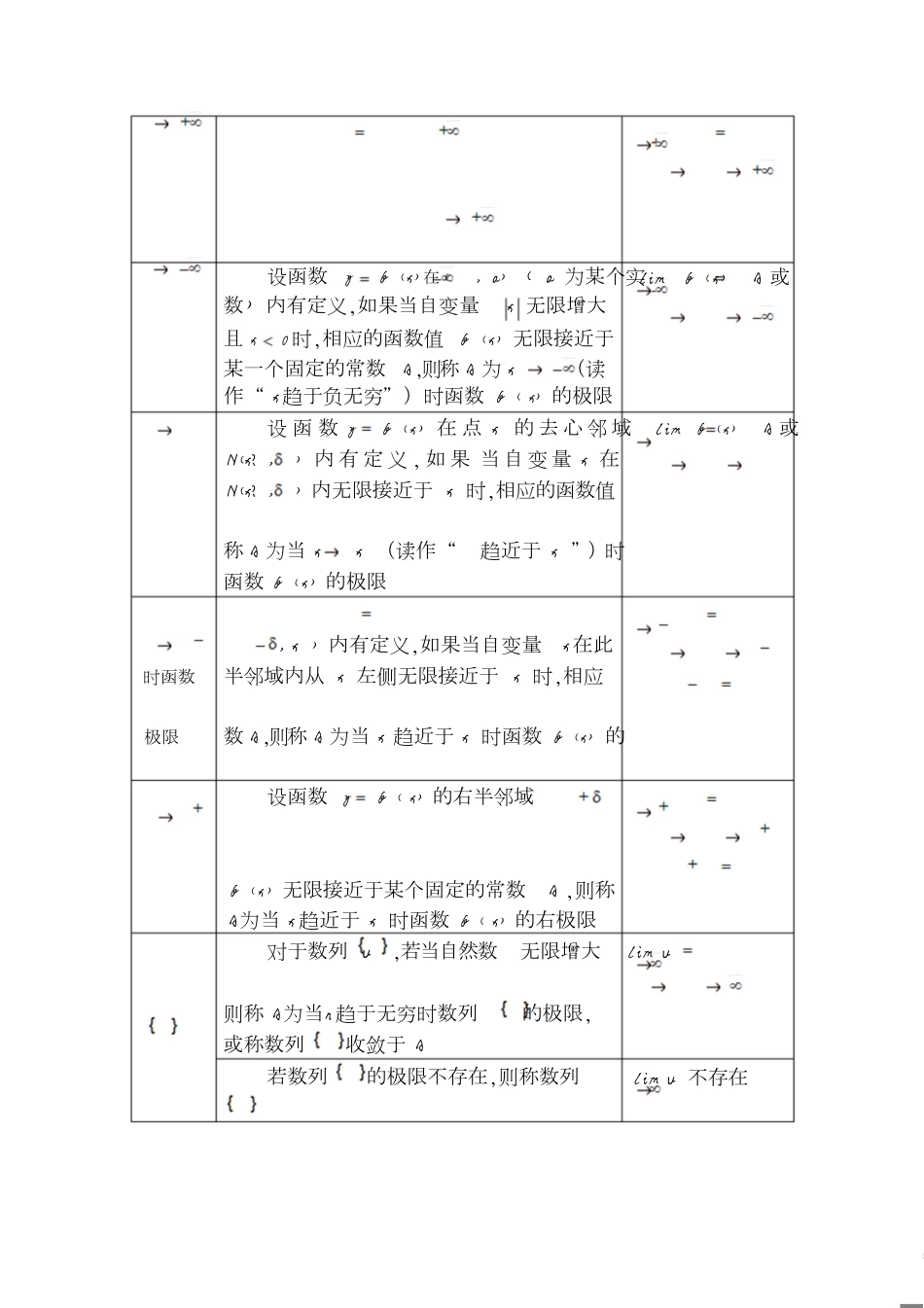 02第二章极限与连续[共13页]_第2页