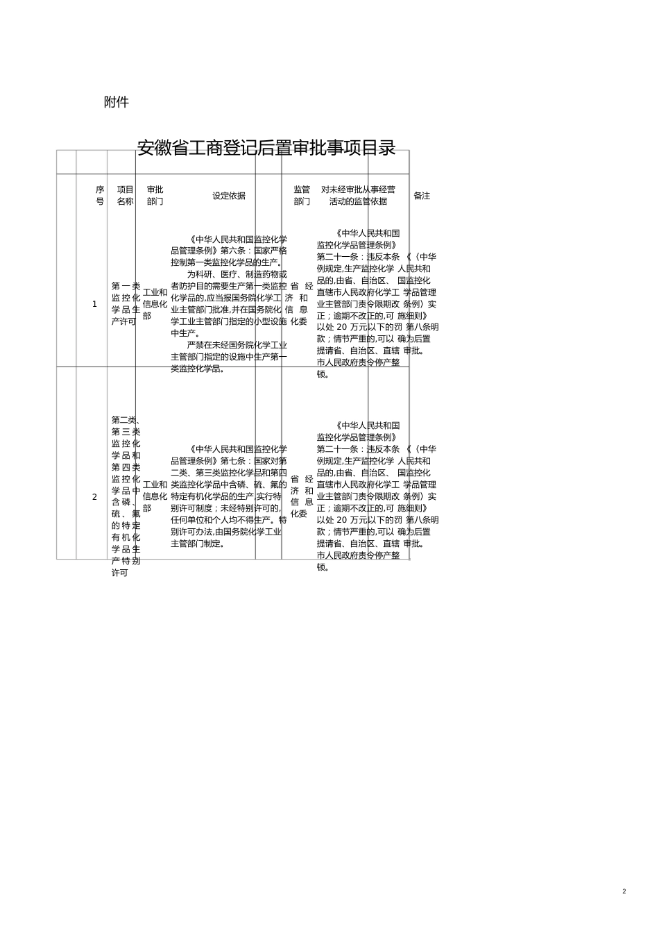 项目管理项目报告某某工商登记后置审批项目_第2页