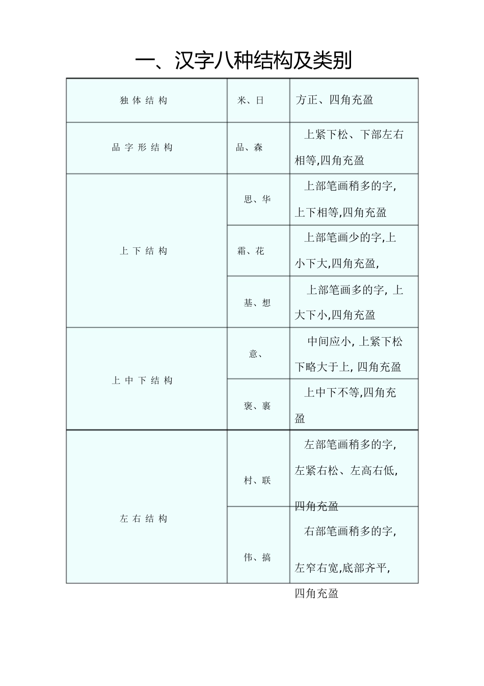 汉字八种结构及类别[共42页]_第1页