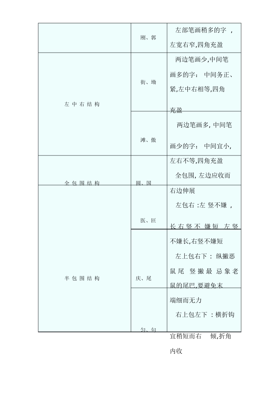 汉字八种结构及类别[共42页]_第2页