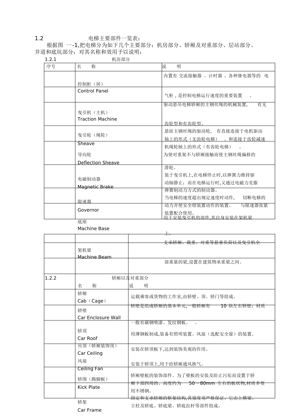 电梯的基本结构[共13页]_第2页