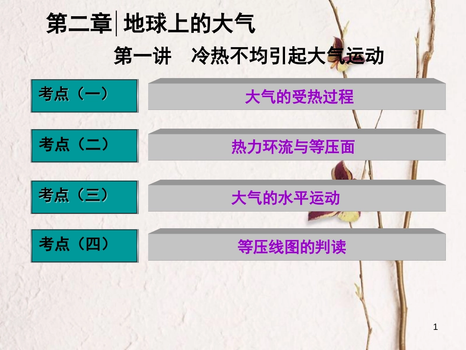 高三地理复习 第一部分 第二章 地球上的大气 第一讲 冷热不均引起大气运动课件[共85页]_第1页