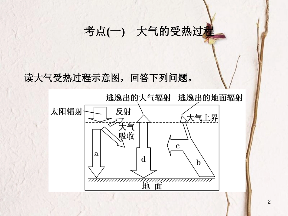 高三地理复习 第一部分 第二章 地球上的大气 第一讲 冷热不均引起大气运动课件[共85页]_第2页