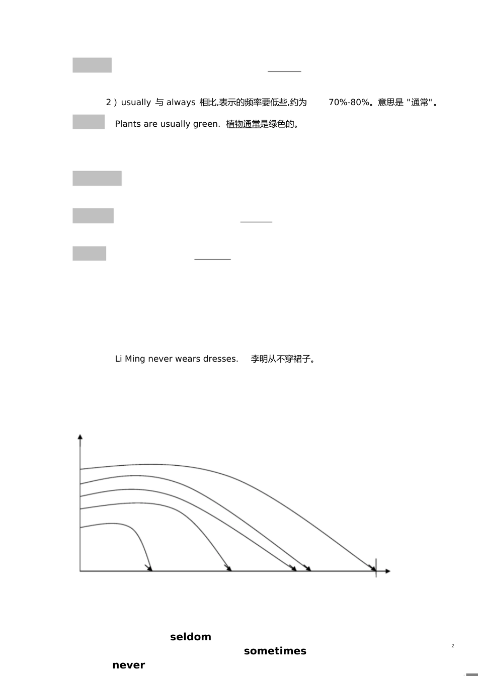 表示时间的介词和频度副词[共5页]_第2页