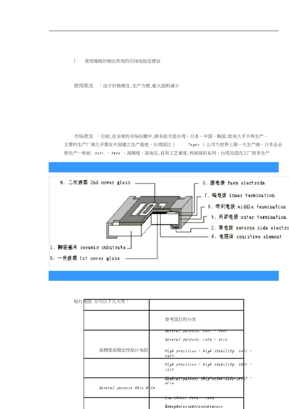 贴片电阻规格、封装、尺寸[共15页]_第2页