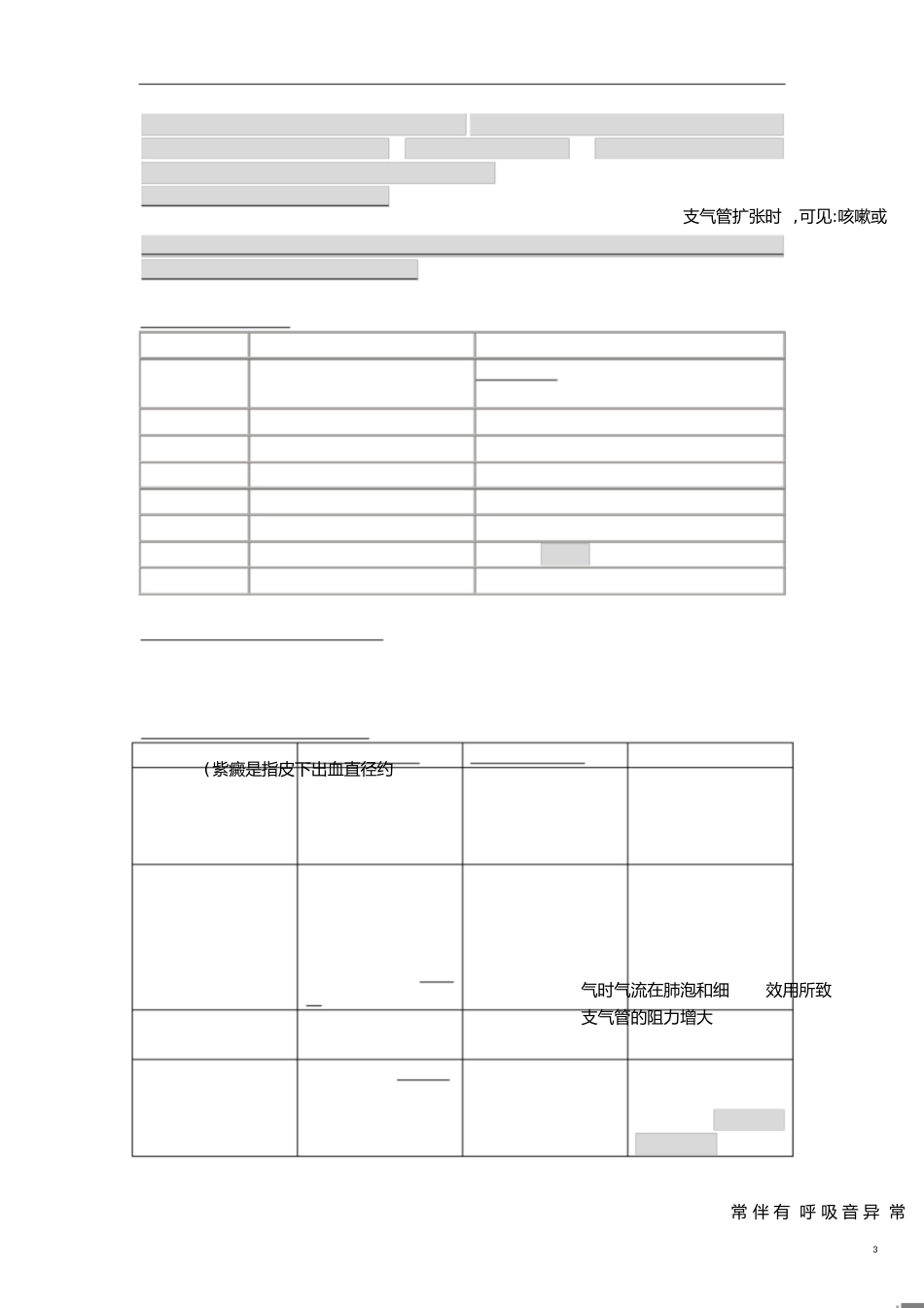 诊断学重点内容[共31页]_第3页