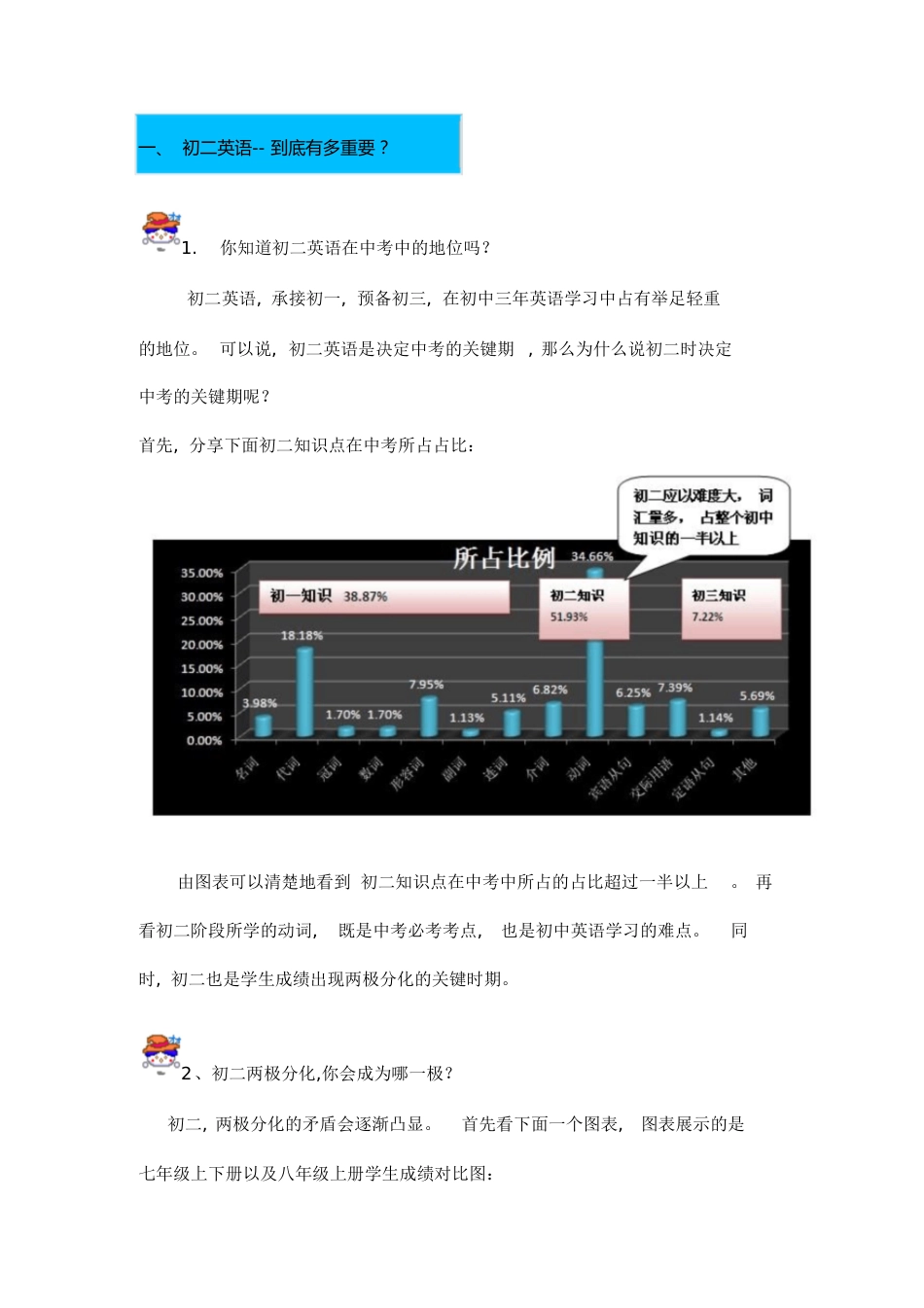 初二英语的重要性[共4页]_第1页