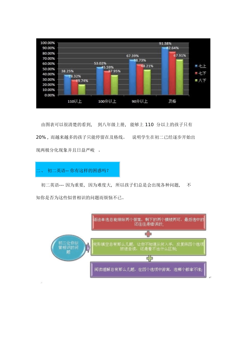 初二英语的重要性[共4页]_第2页