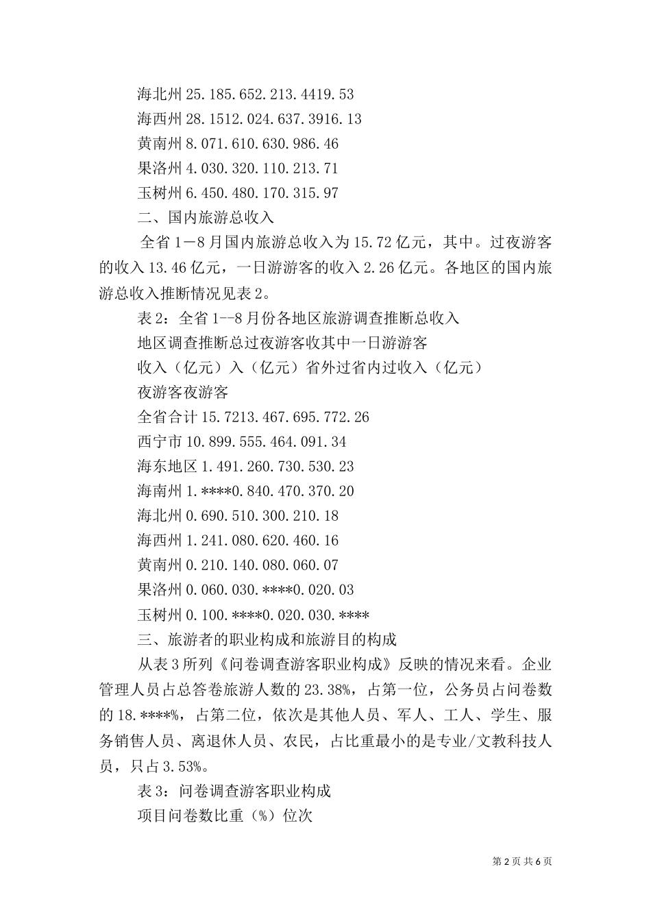 青海旅游调研报告_第2页