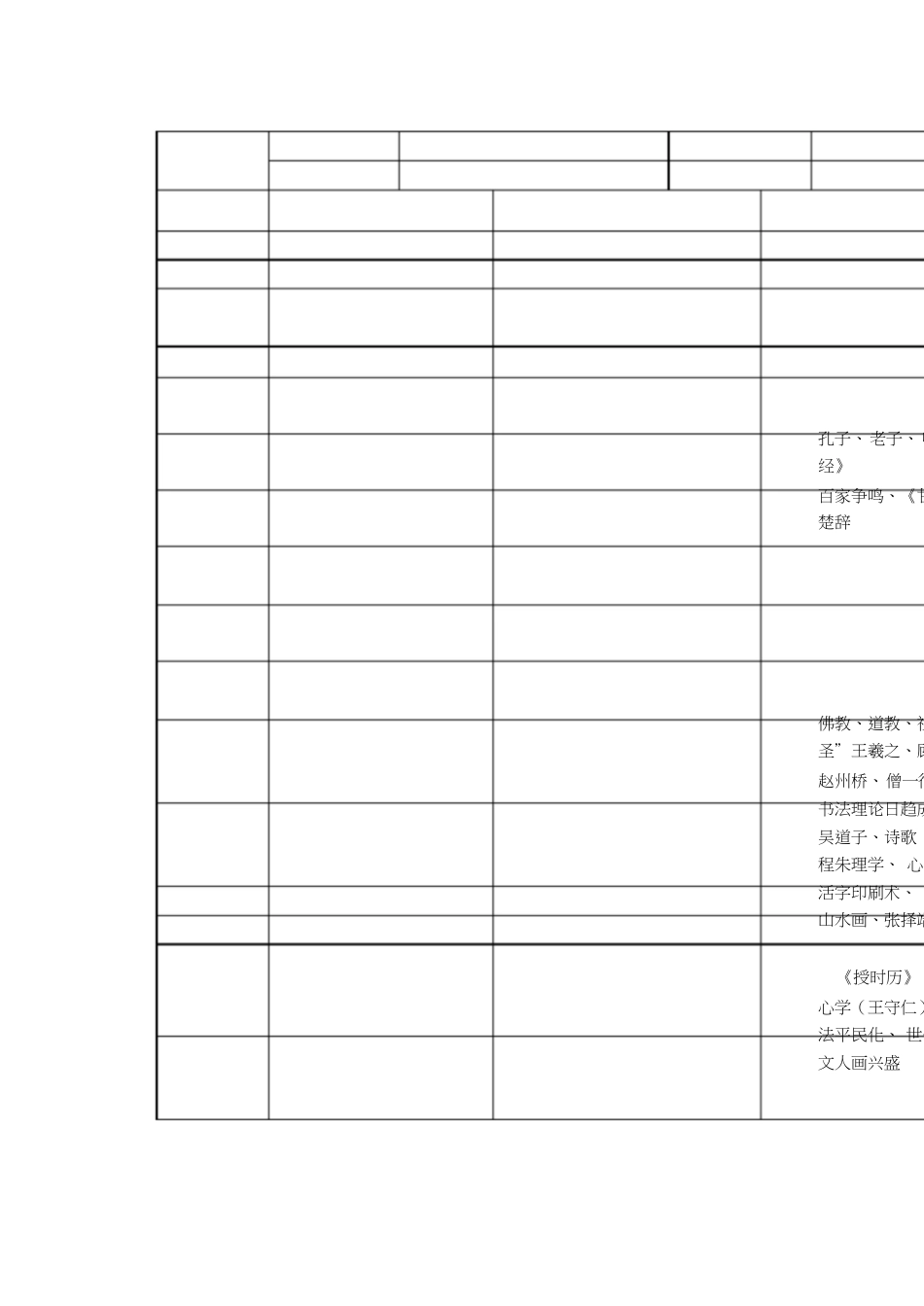 高中历史复习通史知识整合[共13页]_第2页